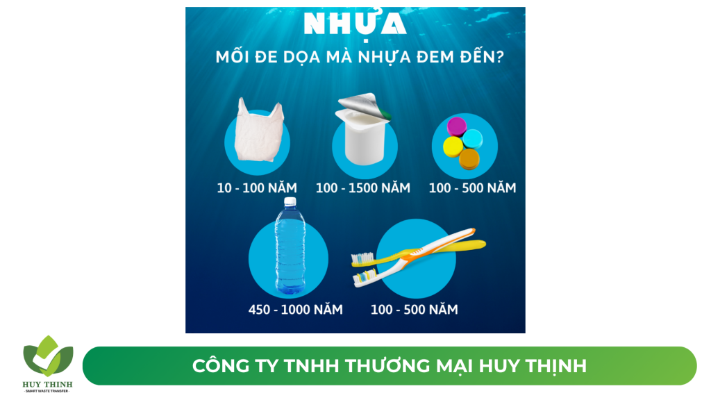 Vòng đời của rác thải nhựa