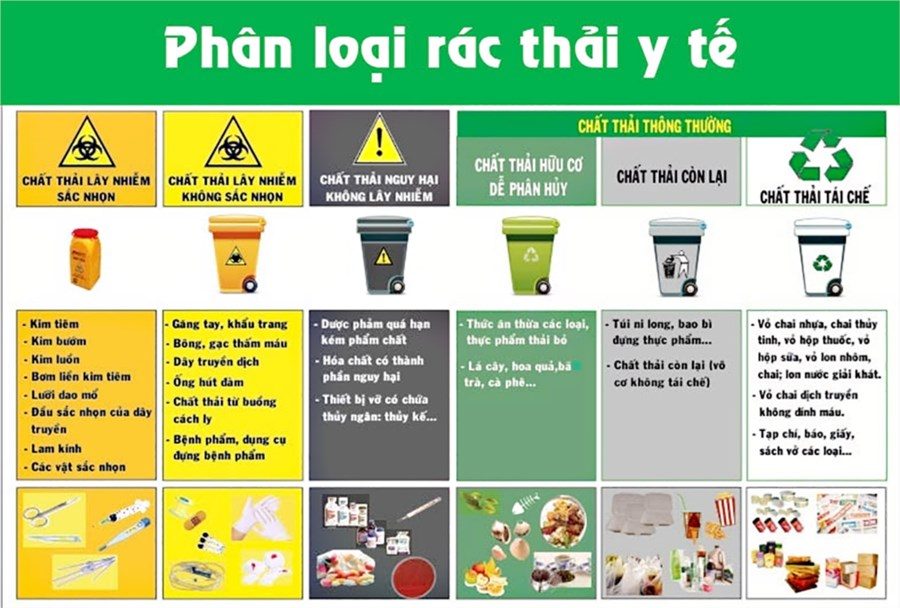 Hướng dẫn phân loại rác thải y tế theo hướng dẫn của Bộ Y tế