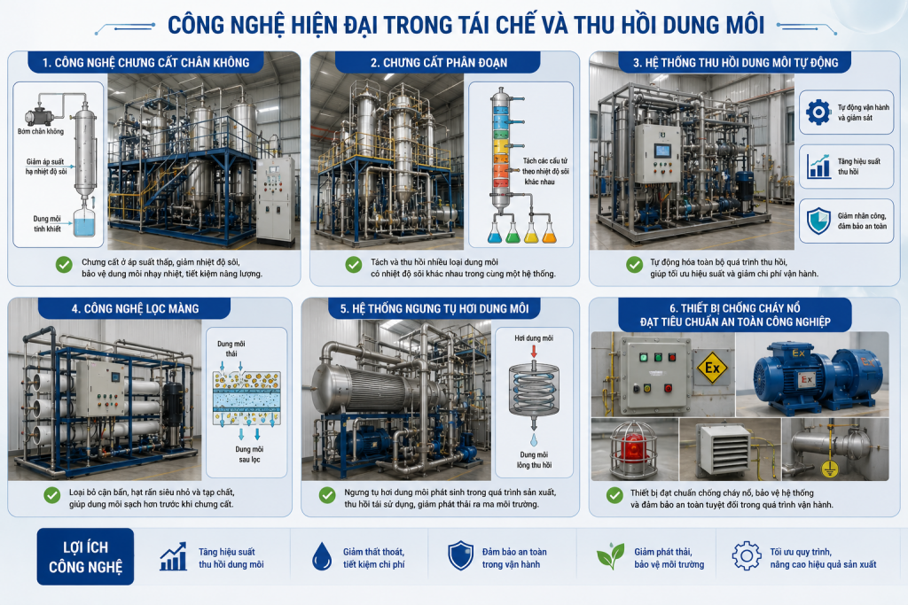 Công nghệ thu hồi dung môi hiện nay