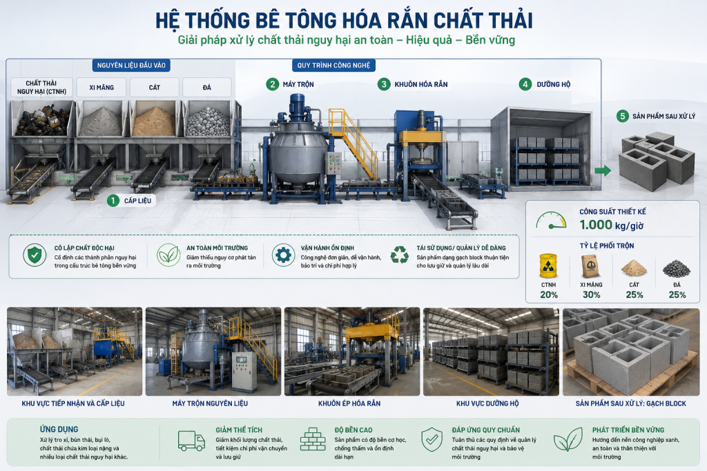 Quy trình công nghệ bê tông hóa rắn chất thải
