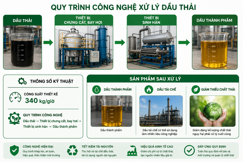 Quy trình công nghệ xử lý dầu thải